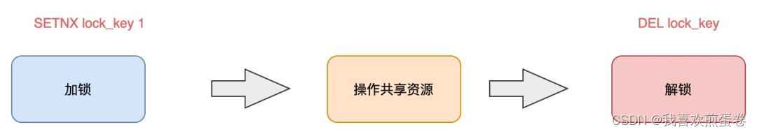 Python redis互斥锁 redis实现互斥锁_Redis_02