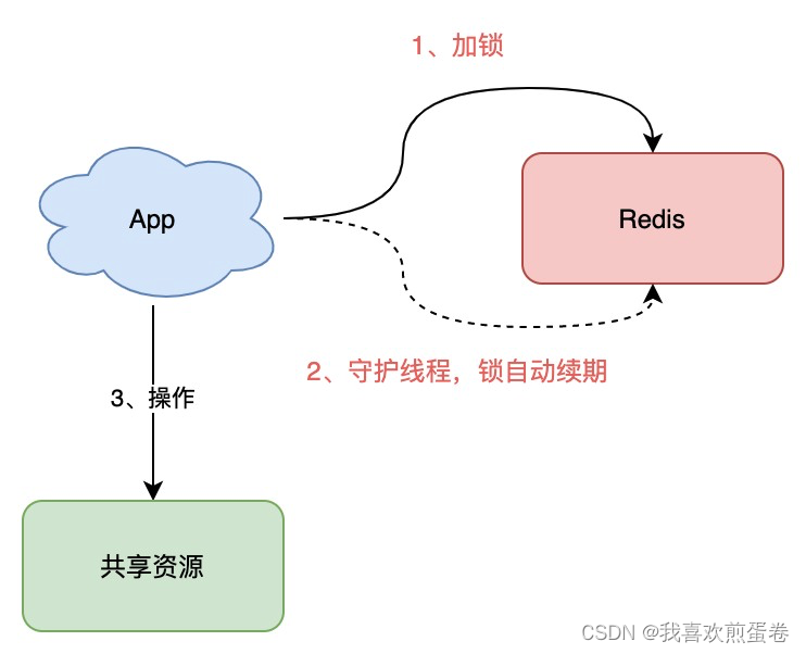 Python redis互斥锁 redis实现互斥锁_Redis_03