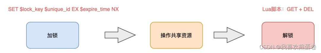 Python redis互斥锁 redis实现互斥锁_分布式_04