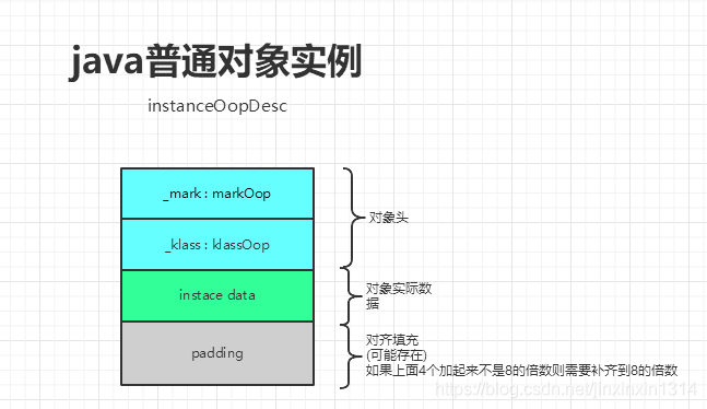 java 对象和对象句柄 java对象例子_java