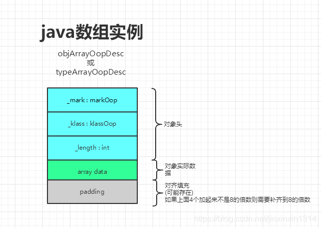 java 对象和对象句柄 java对象例子_sed_02