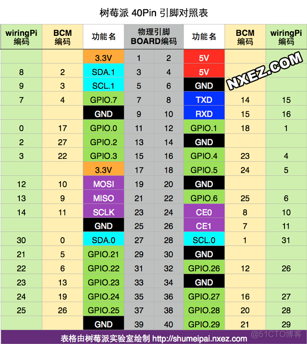 树莓派 python控制引脚 树莓派引脚功能_输入输出_04