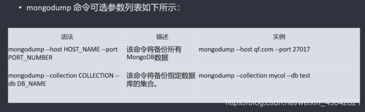 mongodb 数字为科学计数 mongodb数据基本单位_mongodb_16