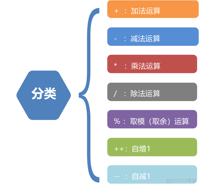 java凑数 java数数_编程语言_02