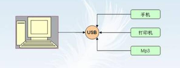 java 一个接口 implements 多次 java new一个接口_接口