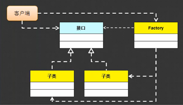 java 一个接口 implements 多次 java new一个接口_接口_02