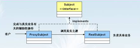 java 一个接口 implements 多次 java new一个接口_接口_03