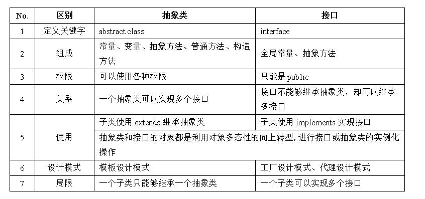 java 一个接口 implements 多次 java new一个接口_子类_04