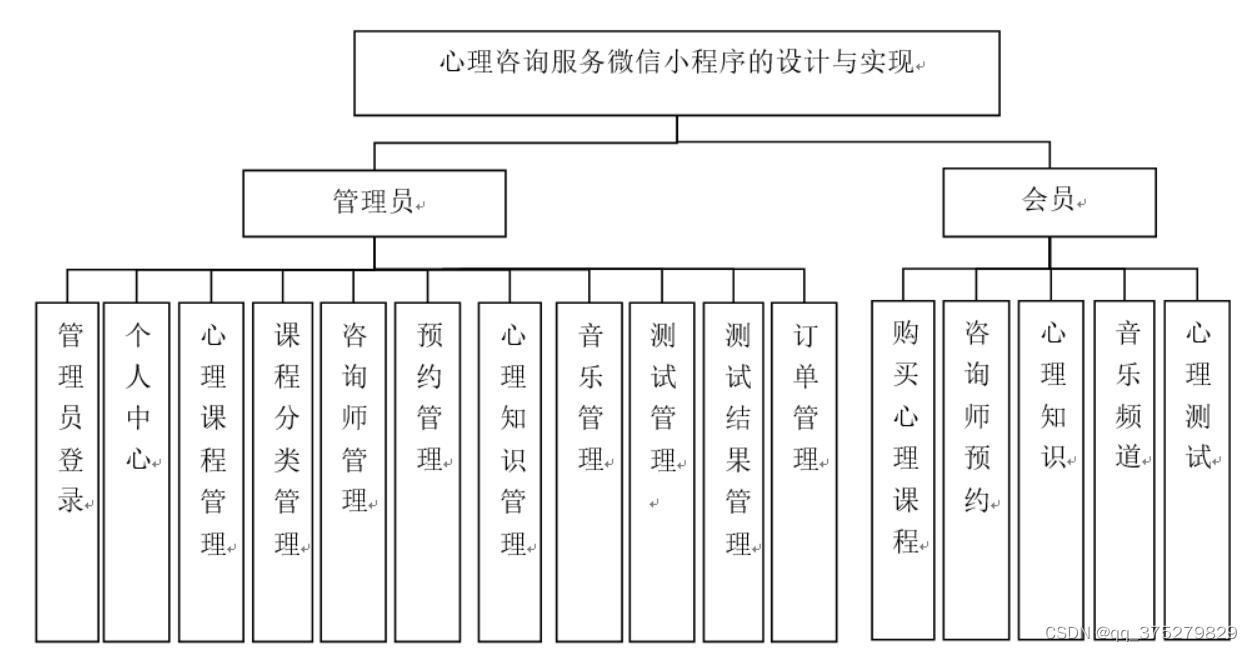 java 心里咨询平台源码 心理咨询小程序开发_功能需求