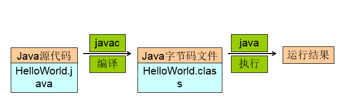 java 执行sh 环境变量 java 的环境变量_操作系统