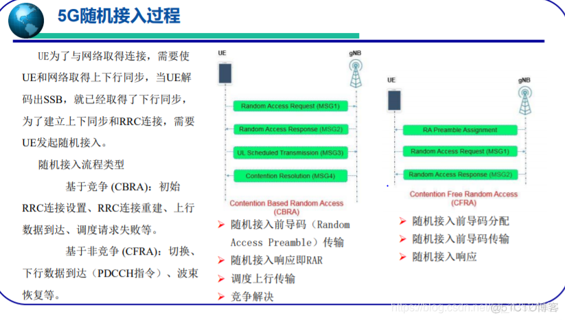 移动通信网络系统架构 移动通信系统结构框图_组网_03