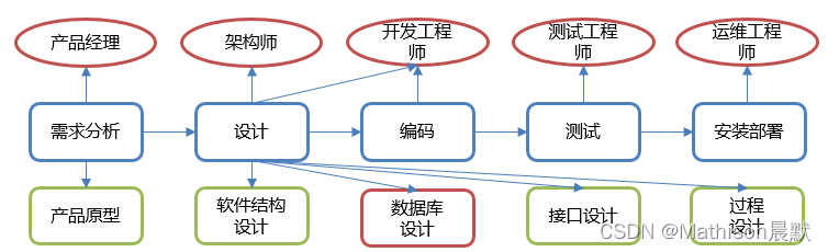 java 数据库 论坛项目 java数据库设计_数据库设计