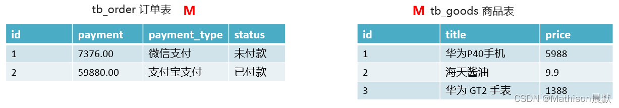 java 数据库 论坛项目 java数据库设计_学习_08