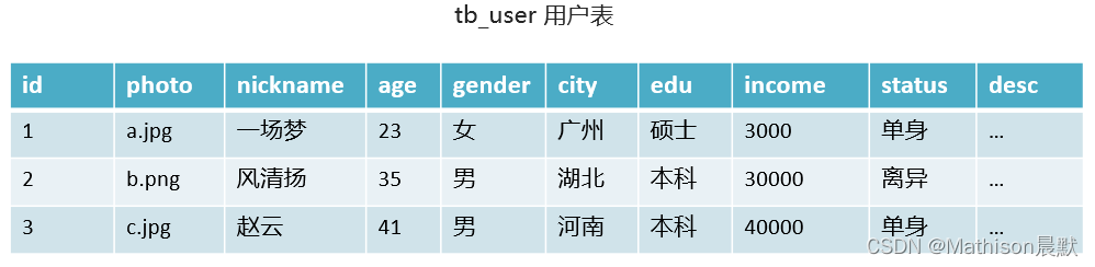 java 数据库 论坛项目 java数据库设计_java 数据库 论坛项目_11