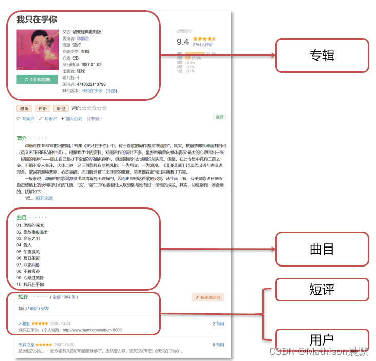 java 数据库 论坛项目 java数据库设计_java 数据库 论坛项目_15