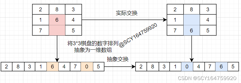 python8数码问题代码 八数码难题python_算法_03