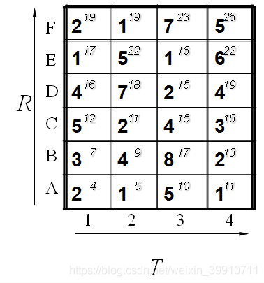 python shift介绍 python fastdtw_语音识别_16