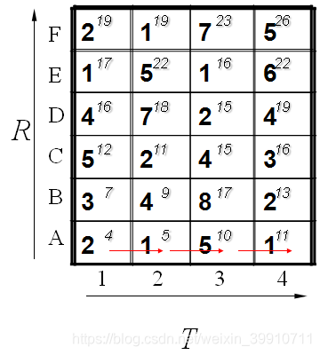 python shift介绍 python fastdtw_时间序列_17