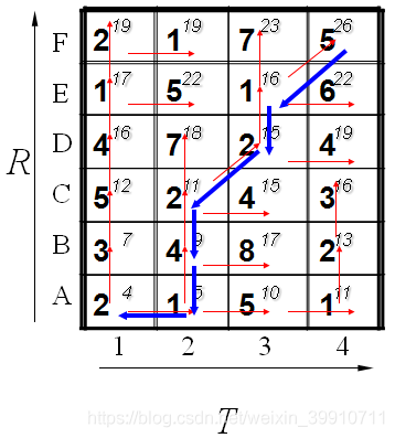 python shift介绍 python fastdtw_语音识别_20