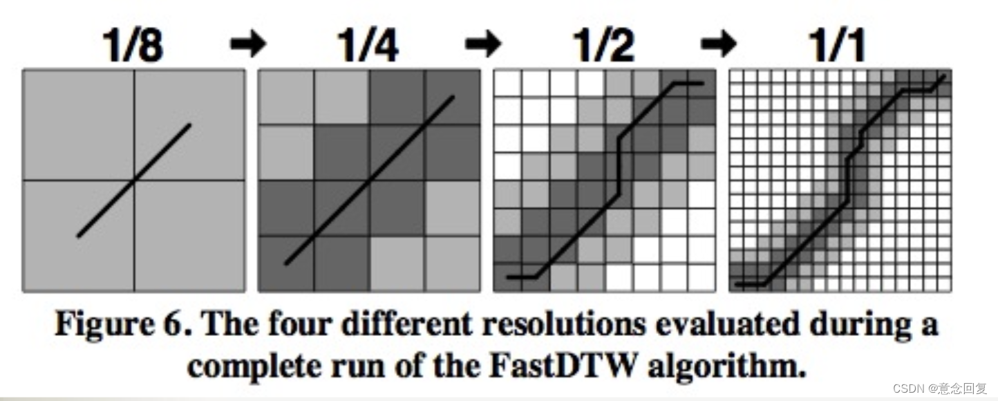 python shift介绍 python fastdtw_机器学习_26