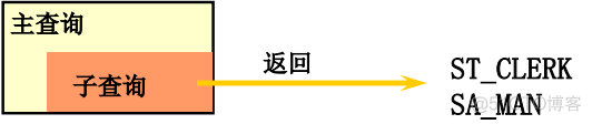 mysql 子查询返回了多条数据 mysql子查询返回超过一行_子查询_02