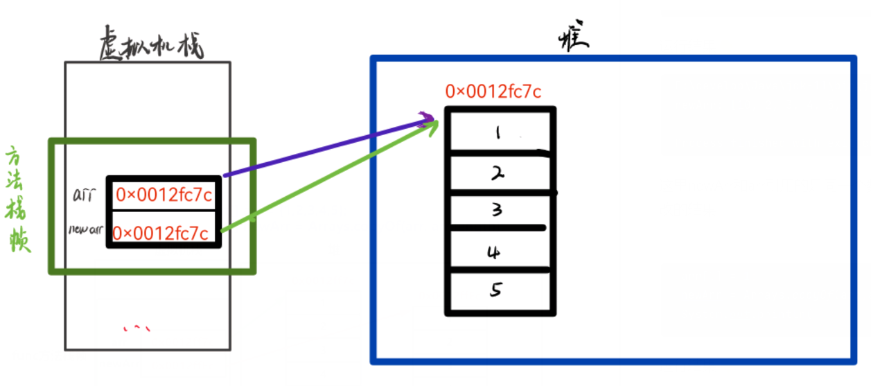 java 数组属于哪个包 java数组的包_i++_14