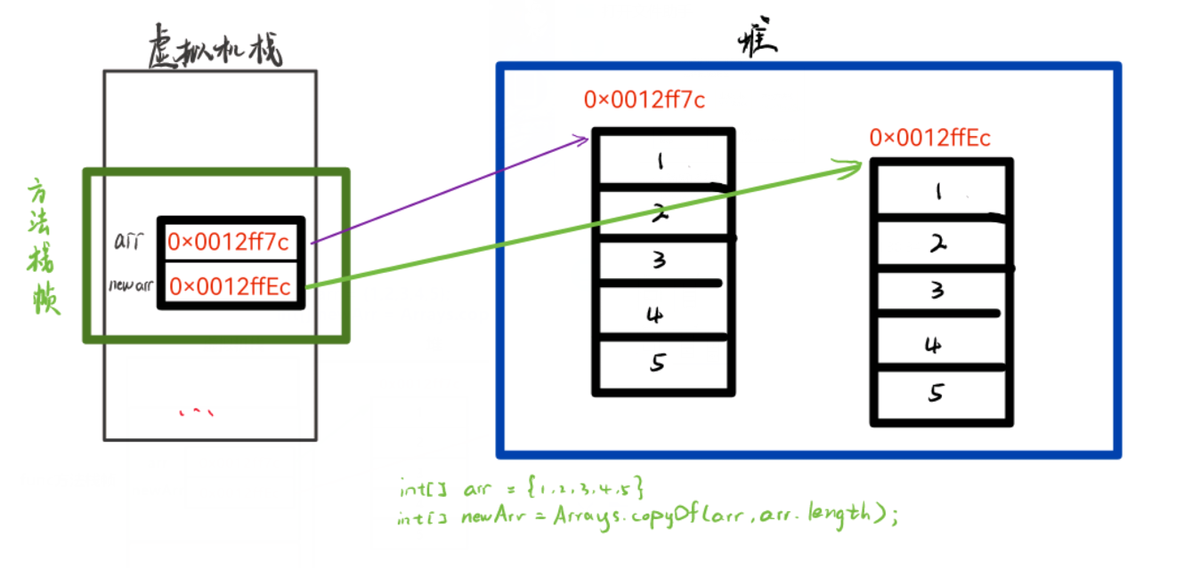 java 数组属于哪个包 java数组的包_System_15