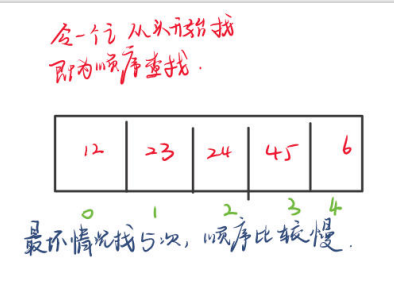 java 数组属于哪个包 java数组的包_i++_19