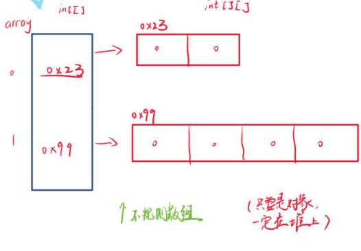 java 数组属于哪个包 java数组的包_System_28