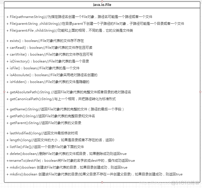 java 文件名长度 java文件名的叙述_读取数据