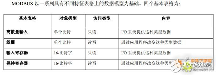 Java MODBUS查看发送的报文 modbus怎么看报文_数据_02