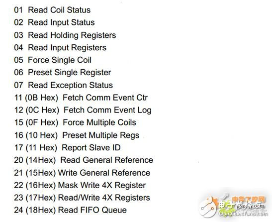 Java MODBUS查看发送的报文 modbus怎么看报文_通信_06