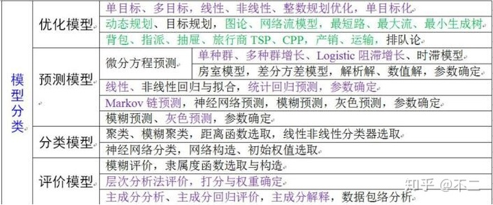 高校大模型网络架构 高校建模_神经网络