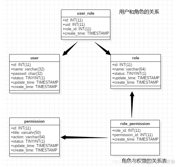 java 权限管理项目简介 rbac权限管理设计_继承关系_08