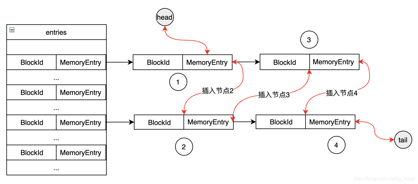 spark shuffle数据存储在那 spark数据存储算法_spark源码分析