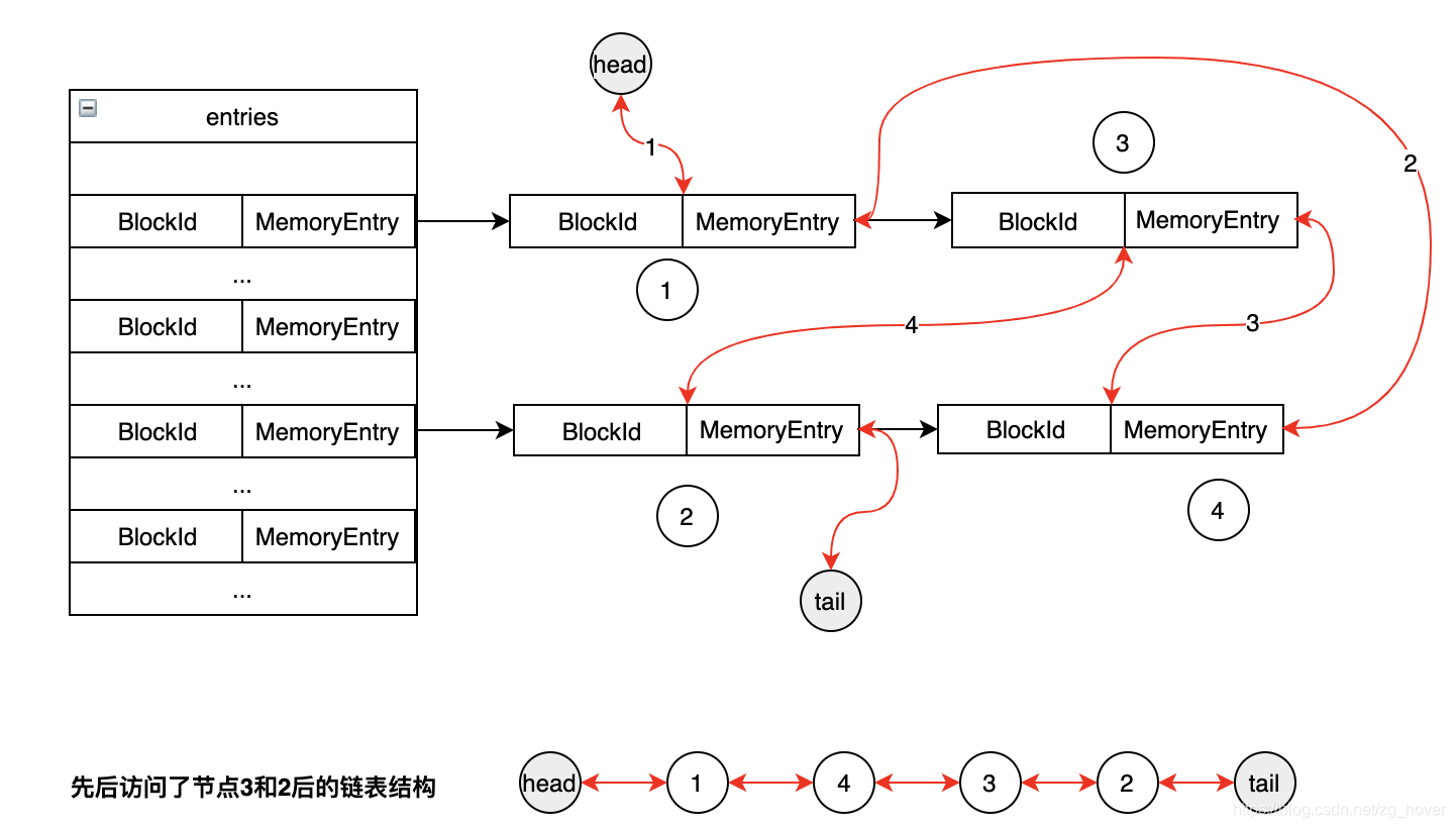 spark shuffle数据存储在那 spark数据存储算法_数据_03