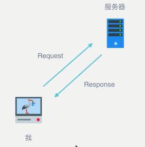 python3爬虫requests python3爬虫教程_服务器