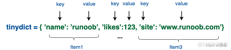 python itemgetter使用 key为元组的字典 python元组与字典入门_Google