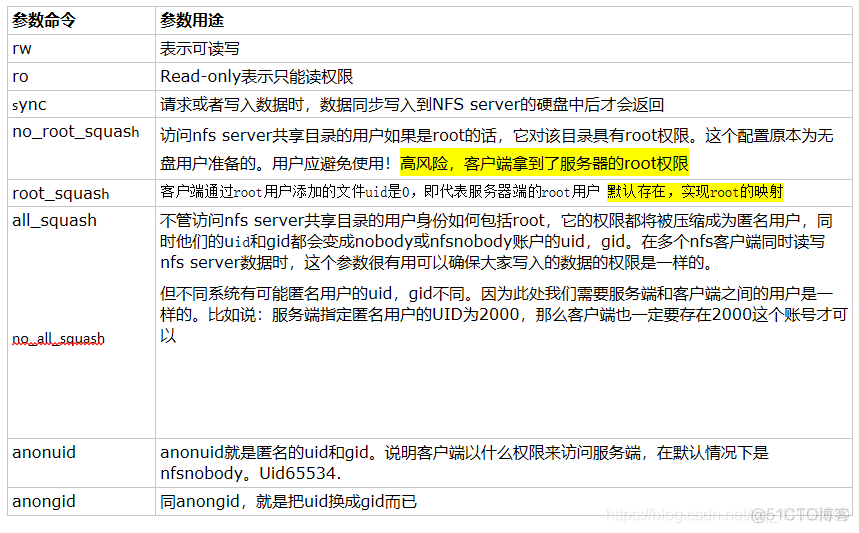 nfs共享存储 android nfs共享存储端口_shell脚本编程语言_10