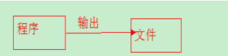 javaIO流什么时候文件发生中断 javaio流分为几种_Java io