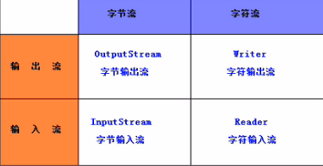 javaIO流什么时候文件发生中断 javaio流分为几种_输入流_04