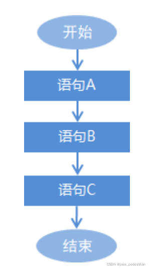 java 流程框架 java流程结构_java