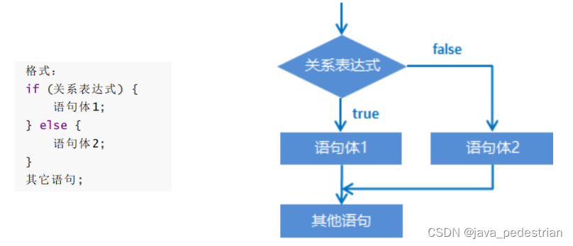 java 流程框架 java流程结构_java 流程框架_05