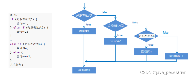 java 流程框架 java流程结构_java_07