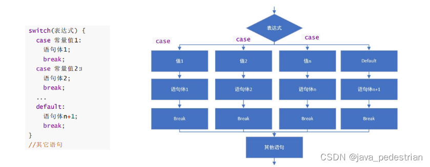 java 流程框架 java流程结构_System_09