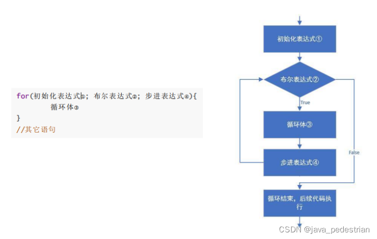 java 流程框架 java流程结构_java_11