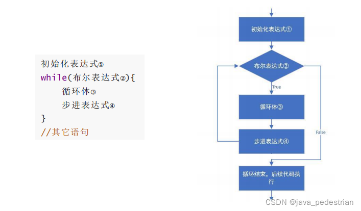 java 流程框架 java流程结构_System_13