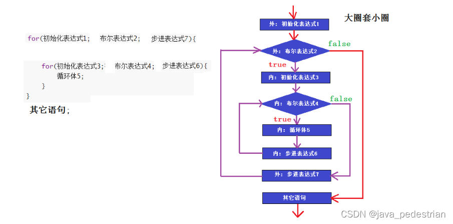 java 流程框架 java流程结构_java_18