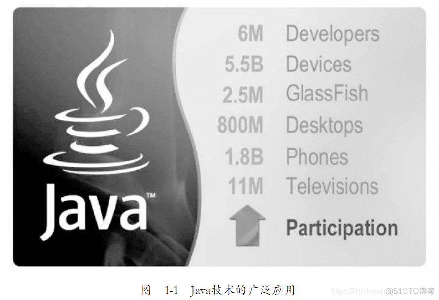 java 深入浅出 系列 深入理解java_Java技术体系_02