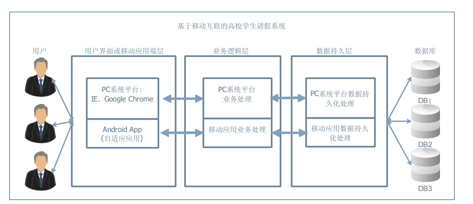 学生请假管理系统Java 学生请假管理系统设计_移动互联